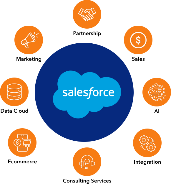 salesforce landing