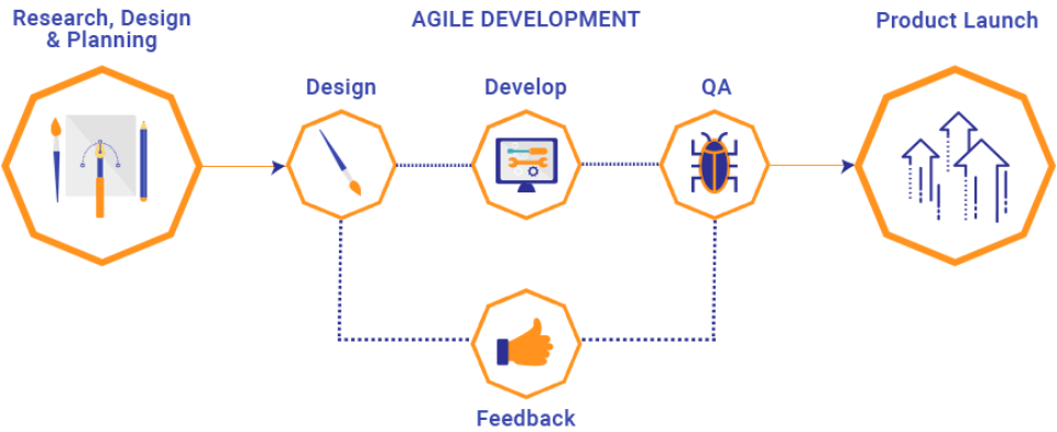 services Hybrid delivery model